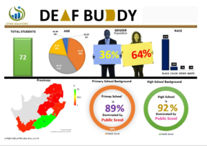 Dashboards